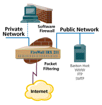 Firewall Connectivity Chart