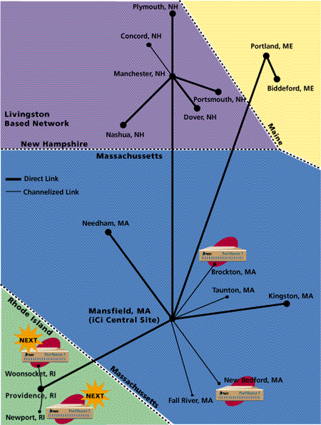 ICI Diagram