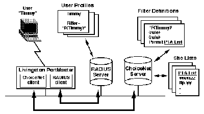 HIW diagram